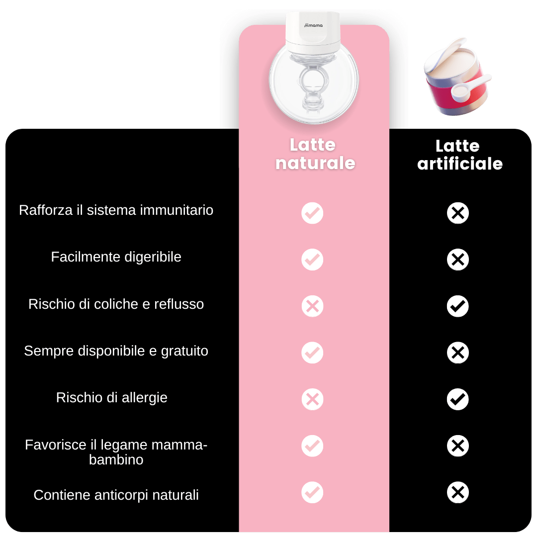 GAIA - Il tiralatte Indossabile che imita la suzione naturale - Himama Store