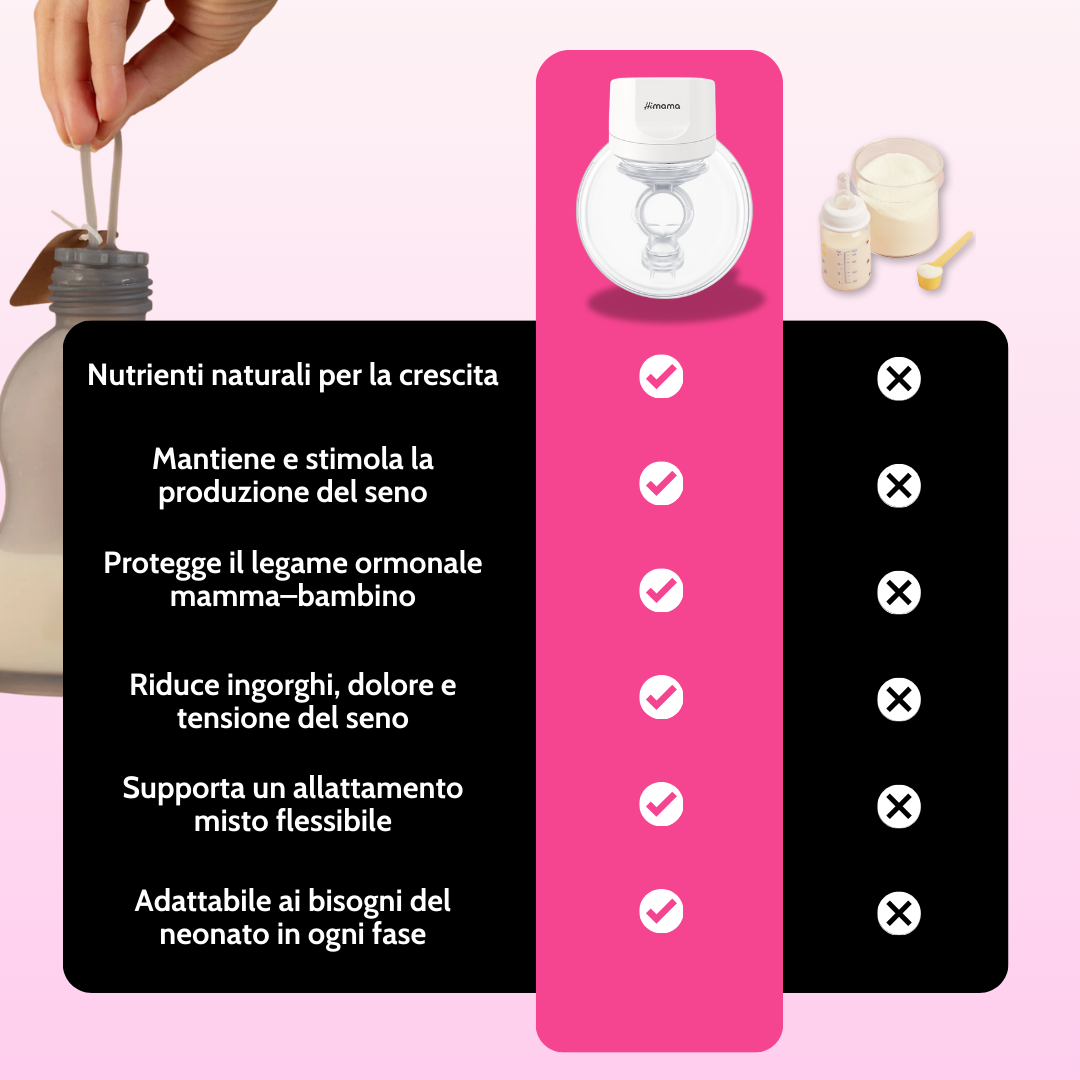 GAIA™ - Tiralatte Elettrico Indossabile | Aumenta la Produzione | Svuota il Seno e Allatta Senza Dolori
