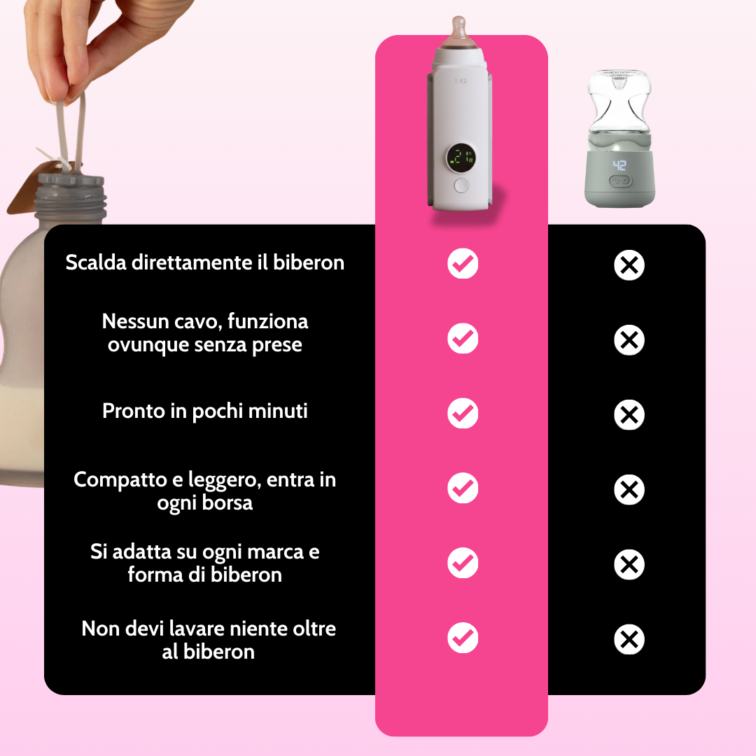 MILK&GO - Scaldabiberon Portatile per Latte Materno e in Polvere | Compatibile con Ogni Marca di Biberon | Scalda il Latte Fuori Casa Senza Sporcare
