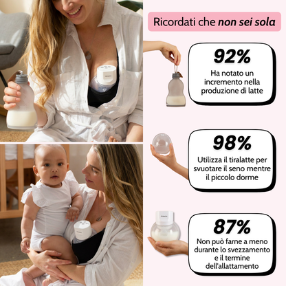 GAIA™ - Tiralatte Elettrico Indossabile | Aumenta la Produzione | Svuota il Seno e Allatta Senza Dolori