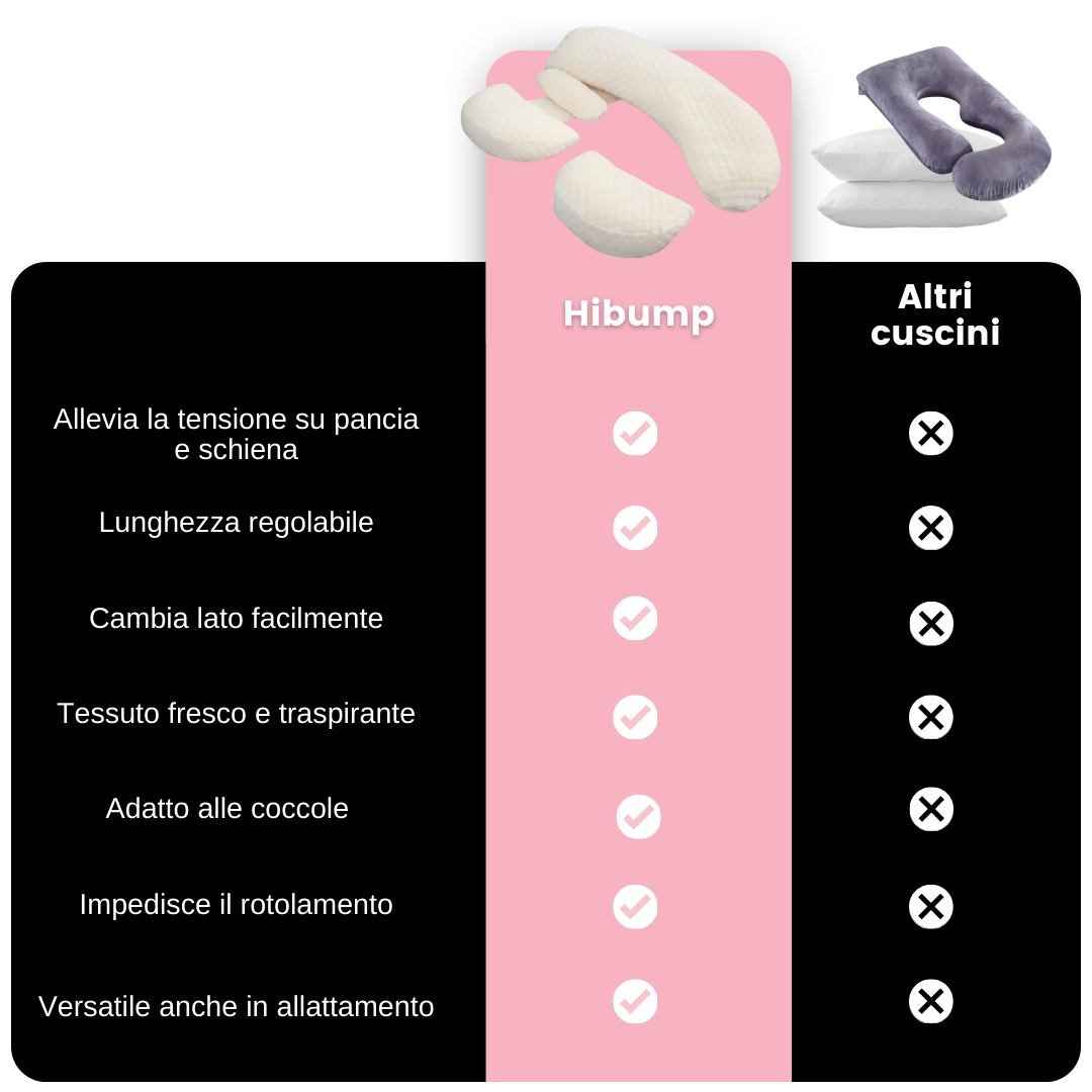 HIBUMP - Cuscino gravidanza 3 pezzi