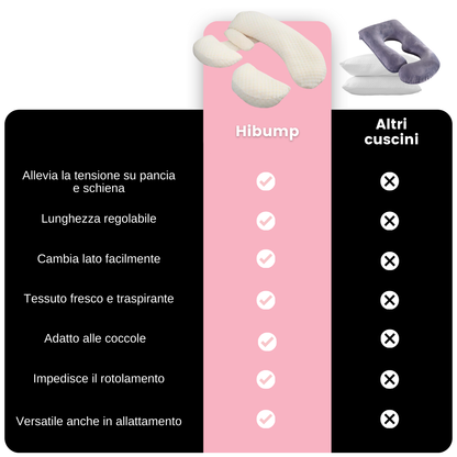 HIBUMP - Cuscino gravidanza 3 pezzi